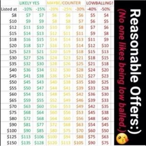 Please be considerate with you Offers. See below.